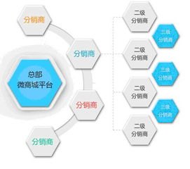 探索流量卡分销系统的奥秘流量卡分销系统哪个平台比较好?