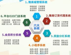 探索流量卡分销系统的奥秘流量卡分销系统哪个平台比较好?