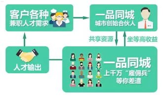 手机卡代理，开启创业之路的新选择如何做手机卡代理