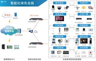 物联网平台代理，助力企业实现智能化升级的关键物联网平台代理怎么做