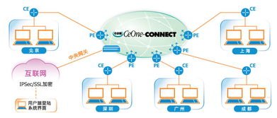 靓号分销系统，创新的通信解决方案靓号分销系统官网