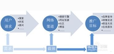 网络流量推广的秘诀与策略网络流量推广公司