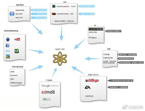 网络流量推广的秘诀与策略网络流量推广公司