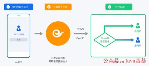 天云号卡分销——创新的通信解决方案天云号卡分销平台