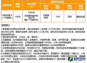 电信流量卡代理，开启无限商机的钥匙电信流量卡代理平台