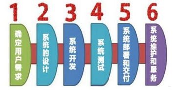 掌握 81 号卡分销系统，开启无限商机81号卡分销系统怎么用不了