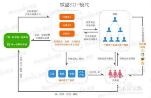 移动宽带分销，市场机遇与挑战移动宽带分销授权申请流程详解