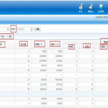 探索 176 号卡分销系统的奥秘176号卡分销系统怎么用