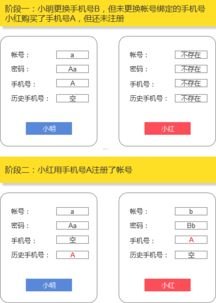 172 号卡分销系统推荐人，开启财富之门的钥匙172号卡分销系统推荐人手机号