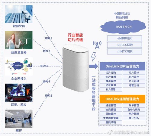 中移物联代理，开启智能物联新时代中移物联代理怎么样