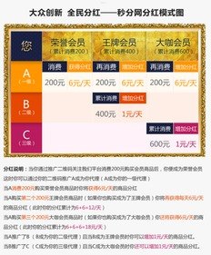 号卡分销平台有哪些？号卡分销平台有哪些正规