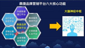 探索卡分销平台的奥秘与优势MY号卡分销平台