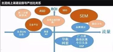 网络流量推广的关键策略与技巧网络流量推广公司