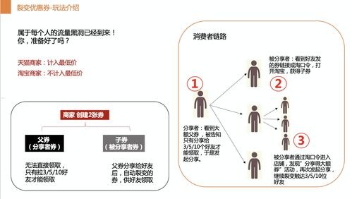 如何提升店铺流量，实现销售增长店铺推广流量怎么算