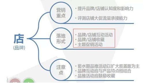 会员卡推广是一种常见的营销手段，旨在吸引新客户、提高客户忠诚度和增加销售额。在这篇文章中，我们将探讨会员卡推广的重要性、策略和实施方法。会员卡推广话术