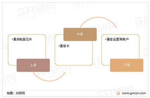 联通卡代理，机遇与挑战并存联通卡代理怎么做