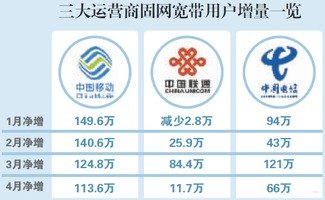 代理电信宽带业务的全面指南代理电信宽带业务有发展空间吗