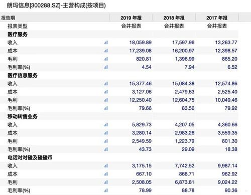 代理电信宽带业务的全面指南代理电信宽带业务有发展空间吗