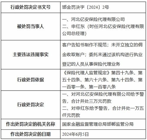 172 号卡一级代理佣金表1级代理是什么意思啊