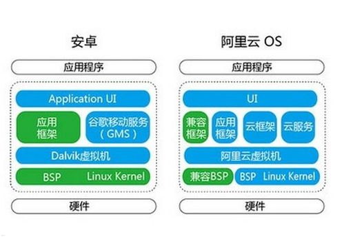 号卡分销管理系统源码号卡分销管理系统源码三网正规手机流量卡推广系统源码