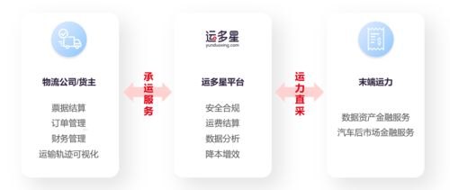 流量卡代理平台哪个正规？流量卡代理平台哪个正规