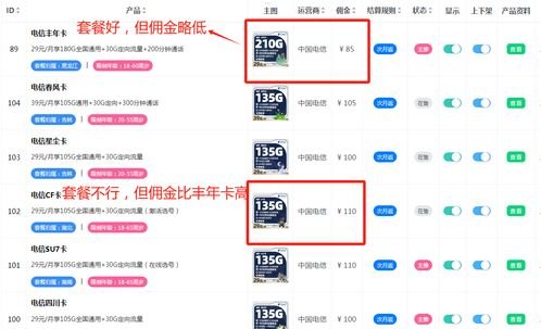 流量卡佣金，赚取额外收入的机会流量卡佣金平台