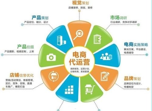 流量卡推广图，吸引眼球，促进销售的关键流量卡推广图片