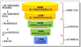 流量卡推广图，吸引眼球，促进销售的关键流量卡推广图片