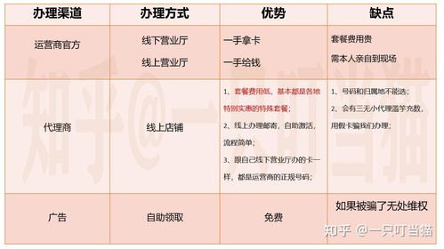 流量卡代理，寻找最佳渠道在哪里代理流量卡好