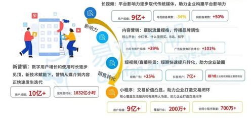 号卡分销宝——开启数字营销新时代号卡分销宝app