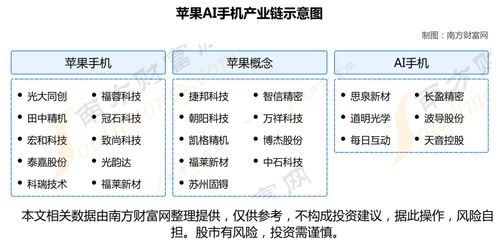 探索敢探号供应商一级代码的奥秘敢探号订单管理与分销系统
