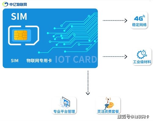 物联卡代理，探索未来通信的无限可能物联卡代理渠道