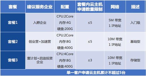 卡世界号卡分销系统，创新与机遇卡世界等级是什么意思