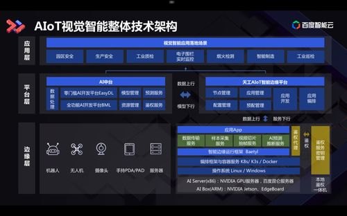 物联网平台代理，助力企业实现智能化升级物联网平台代理怎么做