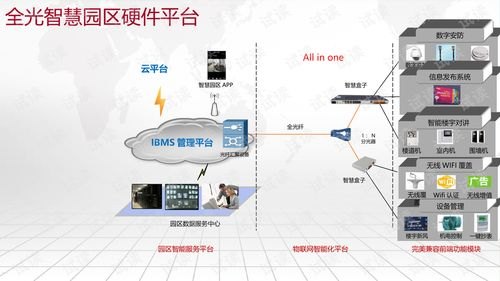 物联网平台代理，助力企业实现智能化升级物联网平台代理怎么做