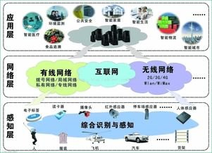 开启物联网流量卡代理的无限商机代理物联网流量卡骗局