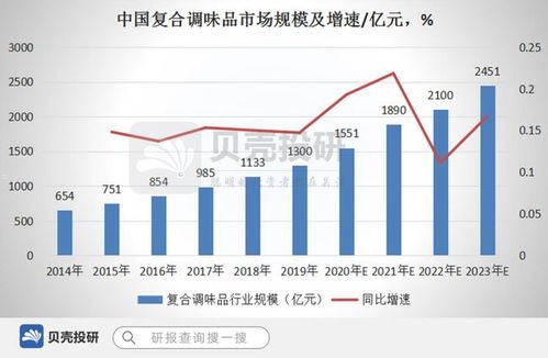 68 号卡分销系统，创新的商业解决方案号卡分销平台登录