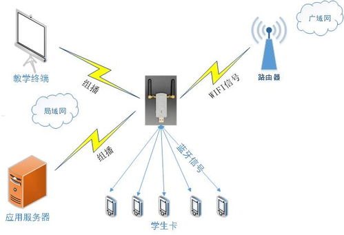 号卡极团系统，创新的通信解决方案号卡极团系统怎么获取