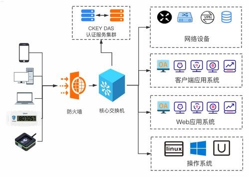号卡极团系统，创新的通信解决方案号卡极团系统怎么获取