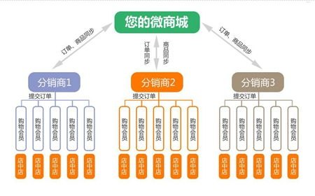 68 号卡分销系统，创新的商业模式与广阔的发展前景号卡分销平台登录