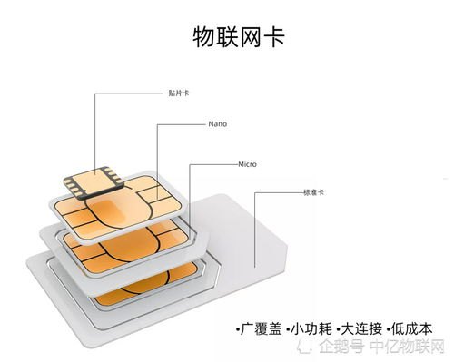 物联卡分销代理平台，开启物联网新时代的钥匙物联卡分销代理平台有哪些