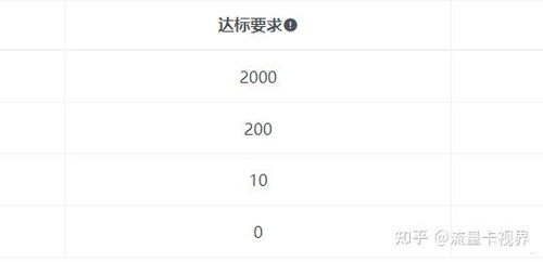 选择正规流量卡代理平台，畅享无限流量！流量卡代理正规平台有哪些
