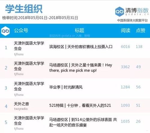 号卡联盟订单分销系统，打造高效便捷的通信服务平台号卡联盟订单分销系统登录