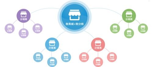 流量卡代理分销平台，开启无限商机的新途径流量卡代理分销平台有哪些