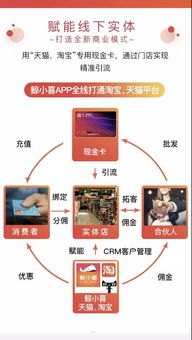 探索 81 号卡分销系统，创新商业模式与无限商机81号卡分销系统注册