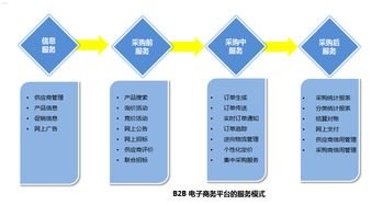 探索 81 号卡分销系统，创新商业模式与无限商机81号卡分销系统注册