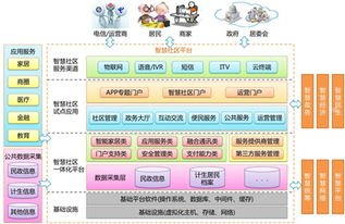 72 号卡分销系统，创新的商业模式与市场前景72号卡分销系统怎么用
