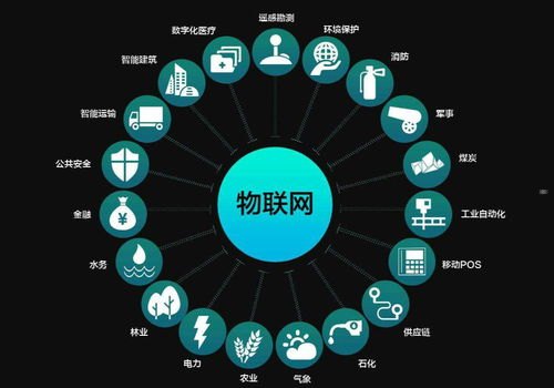 物联网卡代理商，连接智能世界的桥梁物联网卡代理靠什么赚钱