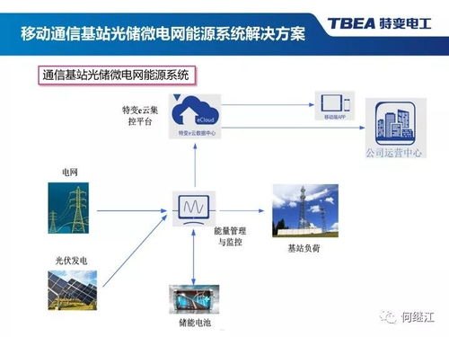 号卡分销系统平台，创新的通信业务模式号卡分销系统平台源码