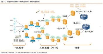号卡分销系统平台，创新的通信业务模式号卡分销系统平台源码